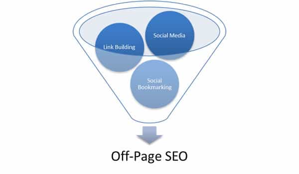 SEO off-page